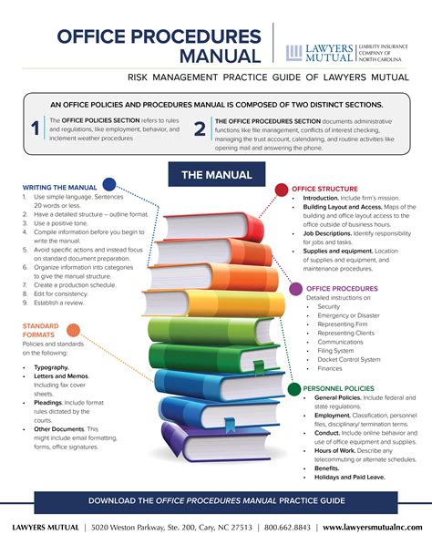 Manual of Procedures .